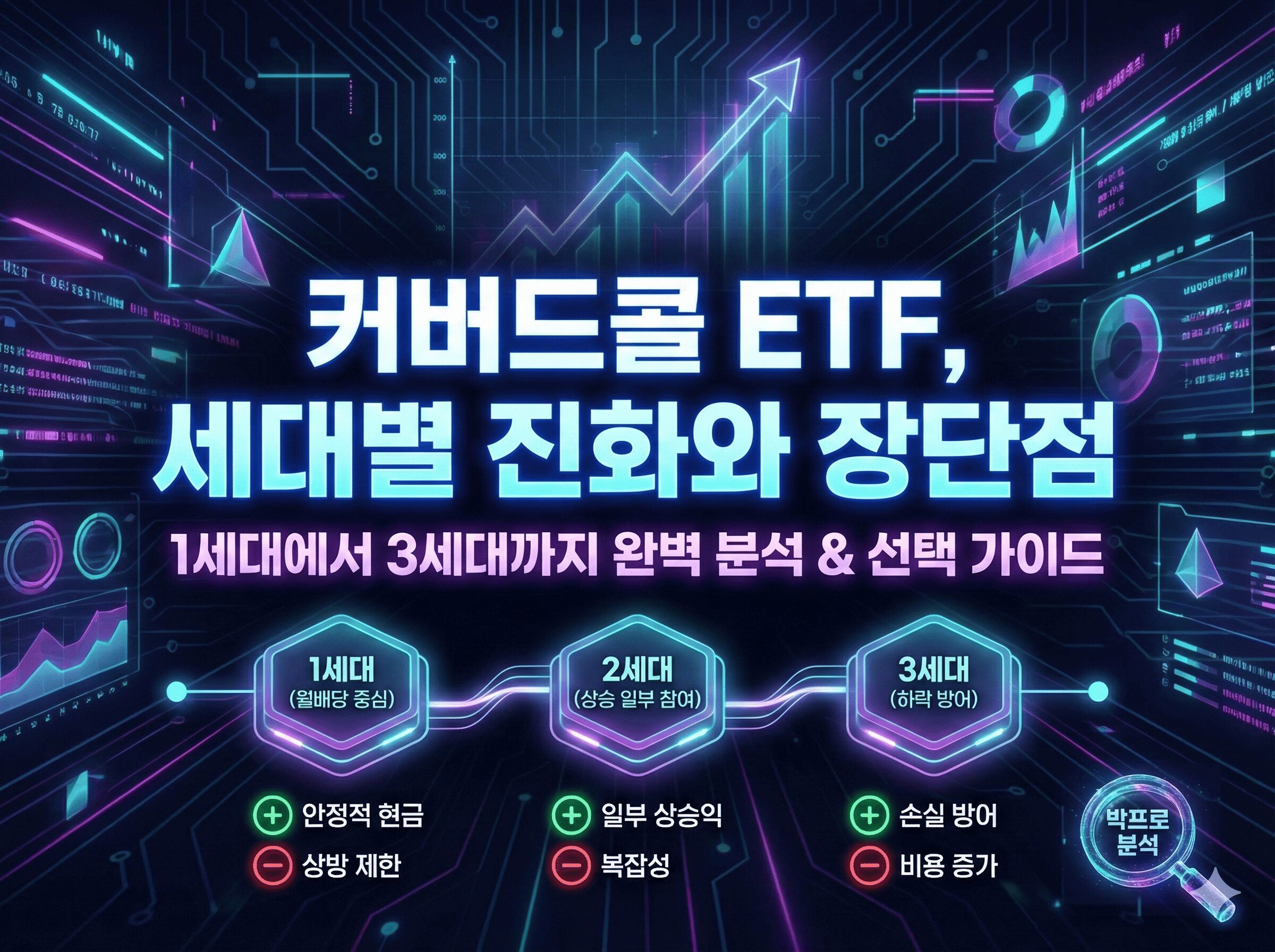 커버드콜 ETF 1세대부터 3세대까지 세대별 진화 과정과 장단점 비교 분석 인포그래픽