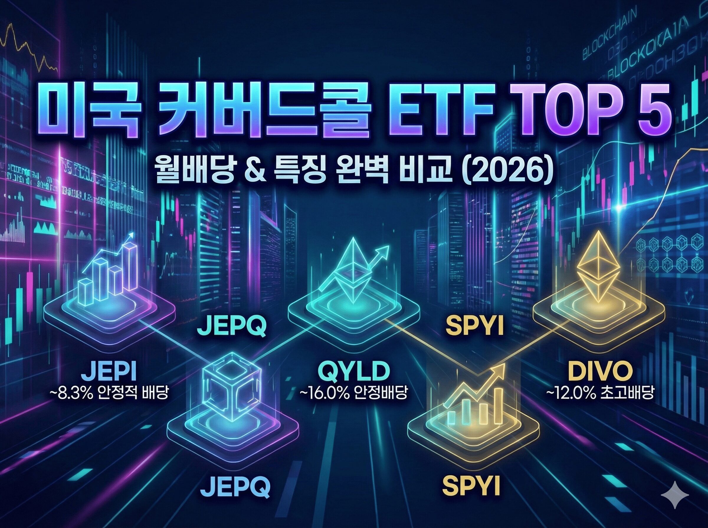 2026년 미국 커버드콜 ETF 순위 TOP 5 비교 (JEPI, JEPQ, QYLD, SPYI, DIVO) 월배당 수익률 분석